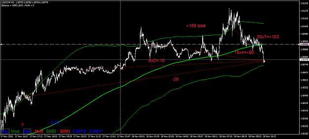 Click to Enlarge

Name: usdchf-m1-triple-a-investment-3.png
Size: 43 KB