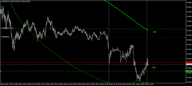 Click to Enlarge

Name: audusd-m1-triple-a-investment.png
Size: 37 KB