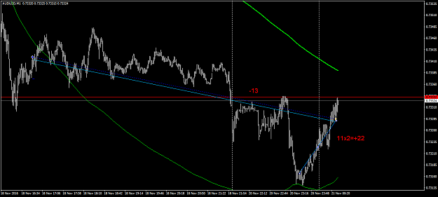 Click to Enlarge

Name: audusd-m1-triple-a-investment-2.png
Size: 38 KB