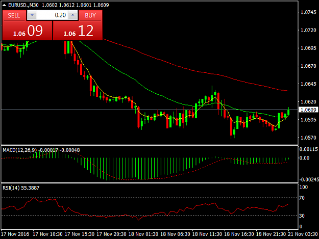 Click to Enlarge

Name: EURUSD.M30.png
Size: 31 KB