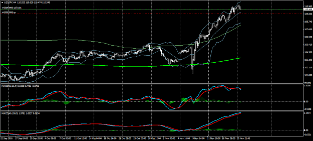 Click to Enlarge

Name: usdjpy-h4-triple-a-investment.png
Size: 45 KB