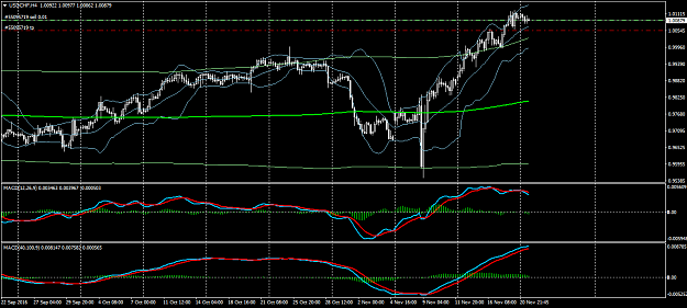 Click to Enlarge

Name: usdchf-h4-triple-a-investment.png
Size: 49 KB