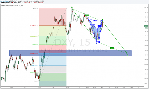 Click to Enlarge

Name: dxy15m.png
Size: 100 KB