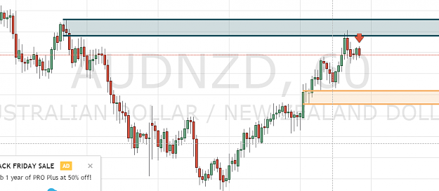 Click to Enlarge

Name: audnzd1.png
Size: 33 KB