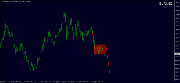 Click to Enlarge

Name: EURUSDMonthly.png
Size: 44 KB