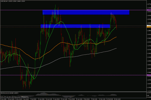 Click to Enlarge

Name: usdcad 4h 190209.gif
Size: 29 KB