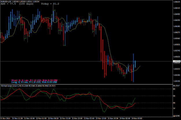 Click to Enlarge

Name: EURUSD.eH1.png
Size: 80 KB