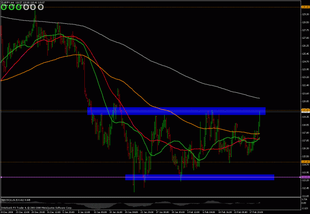 Click to Enlarge

Name: eurjpy 4h 190209.gif
Size: 29 KB