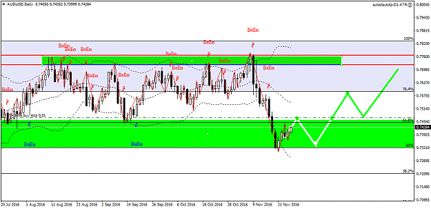 Click to Enlarge

Name: audusd-d1-fx-choice-limited.png
Size: 40 KB