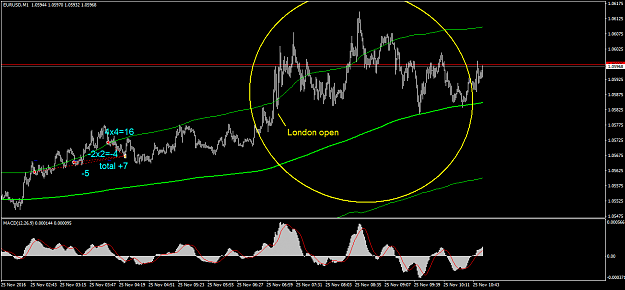 Click to Enlarge

Name: eurusd-m1-triple-a-investment.png
Size: 45 KB