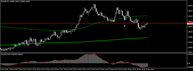 Click to Enlarge

Name: eurusd-m1-triple-a-investment.png
Size: 25 KB