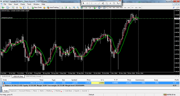 Click to Enlarge

Name: usdchf-d1-triple-a-investment.png
Size: 121 KB