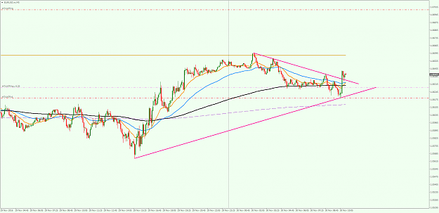 Click to Enlarge

Name: EURUSD.mM5.png
Size: 54 KB