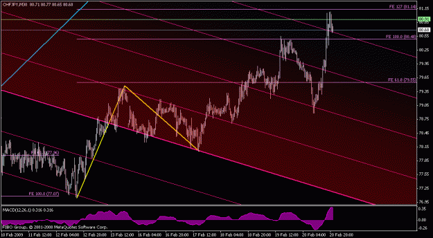 Click to Enlarge

Name: chfjpy.gif
Size: 58 KB