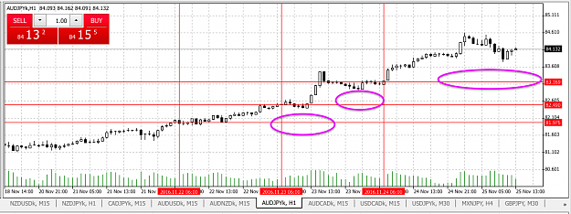 Click to Enlarge

Name: AUDJPY not retracing offsession 3 times in row.png
Size: 65 KB