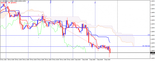 Click to Enlarge

Name: USDCADH1.png
Size: 39 KB