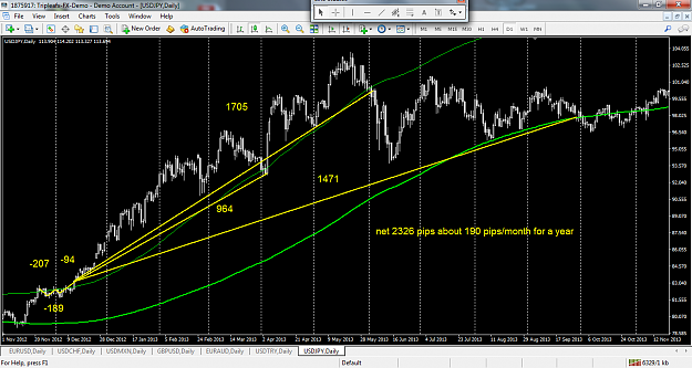 Click to Enlarge

Name: usdjpy-d1-triple-a-investment.png
Size: 117 KB