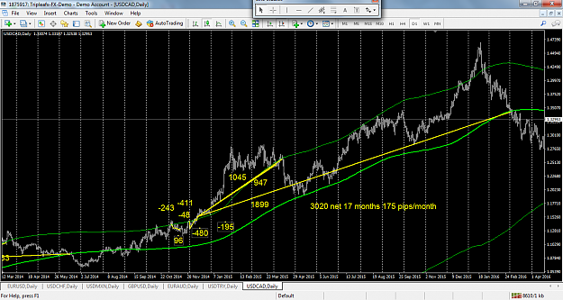 Click to Enlarge

Name: usdcad-d1-triple-a-investment-2.png
Size: 110 KB