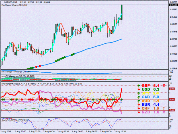 Click to Enlarge

Name: GBPNZD_SELL_08.03 1140.gif
Size: 113 KB