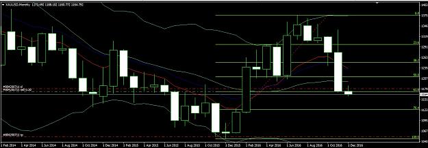 Click to Enlarge

Name: Gold Monthly.jpg
Size: 146 KB