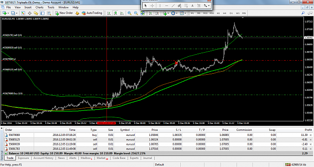 Click to Enlarge

Name: eurusd-m1-triple-a-investment-2.png
Size: 108 KB