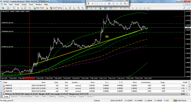 Click to Enlarge

Name: eurusd-m1-triple-a-investment-2.png
Size: 120 KB