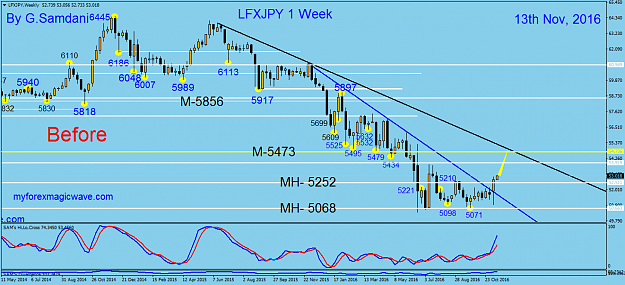 Click to Enlarge

Name: 78  LFXJPY  weekly  11-13-16. Before..png
Size: 56 KB