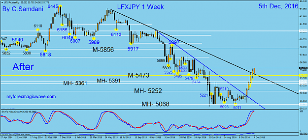 Click to Enlarge

Name: 87  LFXJPY  weekly  12-05-16. After..png
Size: 59 KB