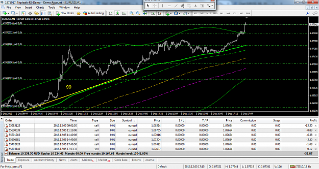 Click to Enlarge

Name: eurusd-m1-triple-a-investment-4.png
Size: 125 KB