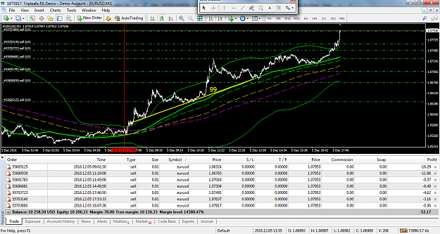 Click to Enlarge

Name: eurusd-m1-triple-a-investment-5.png
Size: 130 KB