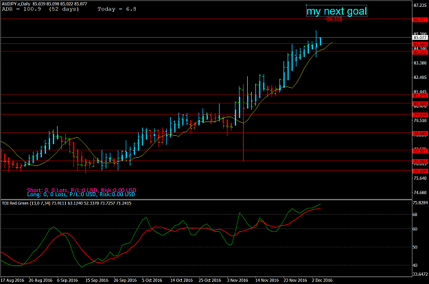 Click to Enlarge

Name: AUDJPY.eDaily2.png
Size: 71 KB
