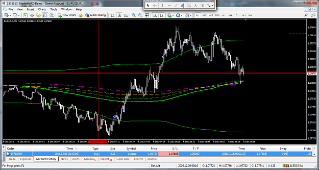 Click to Enlarge

Name: eurusd-m1-triple-a-investment-4.png
Size: 144 KB