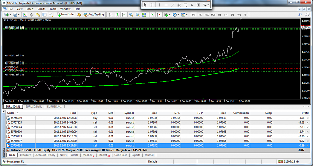 Click to Enlarge

Name: eurusd-m1-triple-a-investment.png
Size: 142 KB