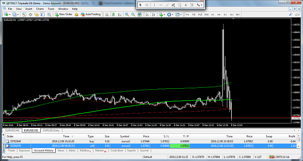 Click to Enlarge

Name: eurusd-m1-triple-a-investment-7.png
Size: 125 KB