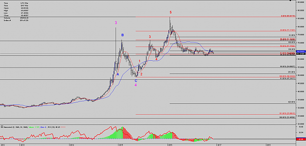 Click to Enlarge

Name: Chart_USD_RUB_Weekly_snapshot.png
Size: 36 KB