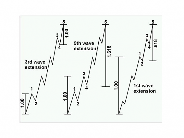 Click to Enlarge

Name: Elliott Wave Trend S12.png
Size: 80 KB