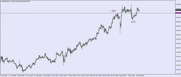 Click to Enlarge

Name: EURJPY@H4.png
Size: 27 KB