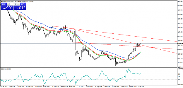 Click to Enlarge

Name: GBPJPY-ECNDaily.png
Size: 42 KB