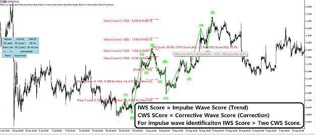 Click to Enlarge

Name: Elliott Wave Trend New Update.png
Size: 56 KB