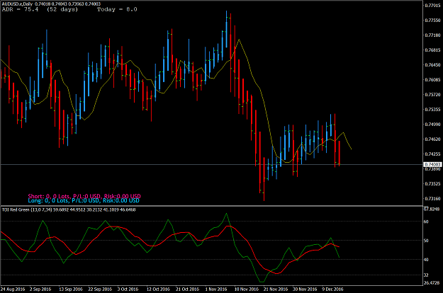 Click to Enlarge

Name: AUDUSD.eDaily.png
Size: 93 KB