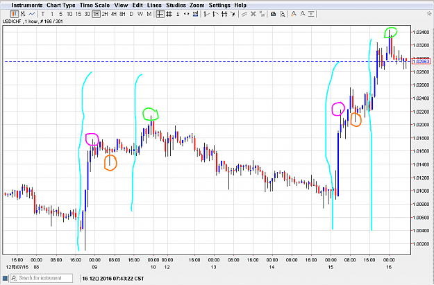 Click to Enlarge

Name: 161216usdchf01.png
Size: 67 KB