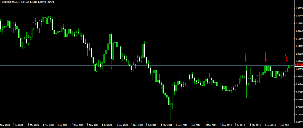 Click to Enlarge

Name: USDCHF Monthly.png
Size: 40 KB