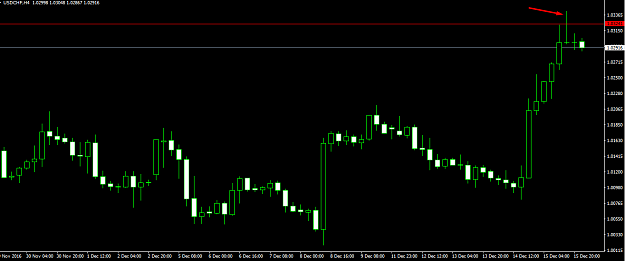 Click to Enlarge

Name: USDCHF 4hr.png
Size: 37 KB