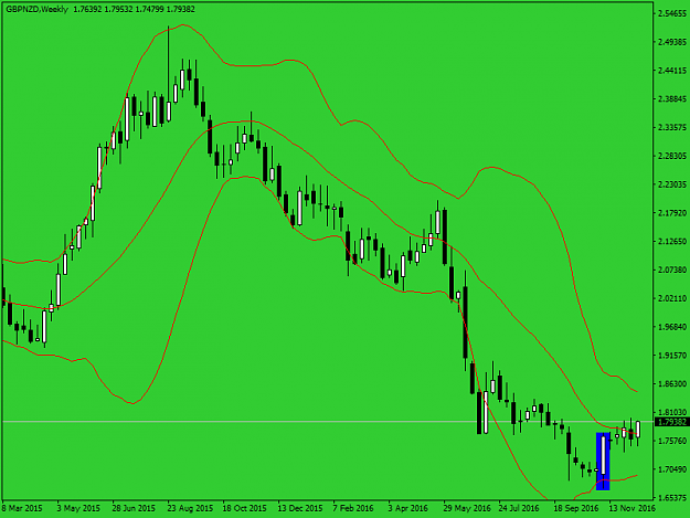 Click to Enlarge

Name: gbpnzd-w1-fx-choice-limitedbbb.png
Size: 32 KB