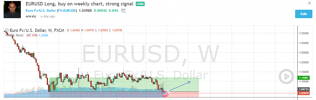 Click to Enlarge

Name: eurusd weekly.png
Size: 68 KB