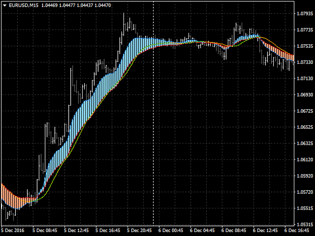 Click to Enlarge

Name: extended-macd-on-chart-screen-9133.png
Size: 26 KB