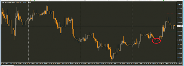 Click to Enlarge

Name: eurusd2112priceaction.png
Size: 32 KB