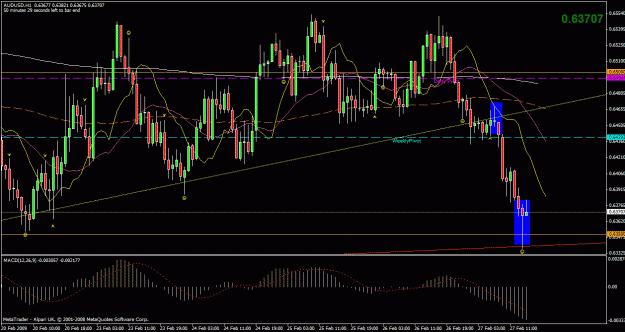 Click to Enlarge

Name: audusd2.gif
Size: 33 KB
