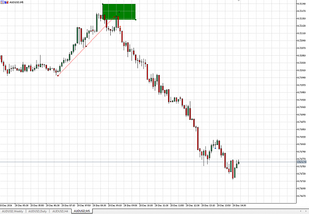 Click to Enlarge

Name: audusd5min.PNG
Size: 44 KB