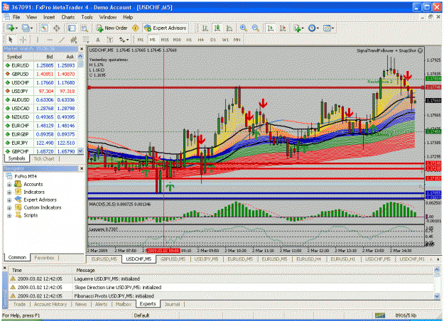 Click to Enlarge

Name: usdchf020309(1).gif
Size: 65 KB